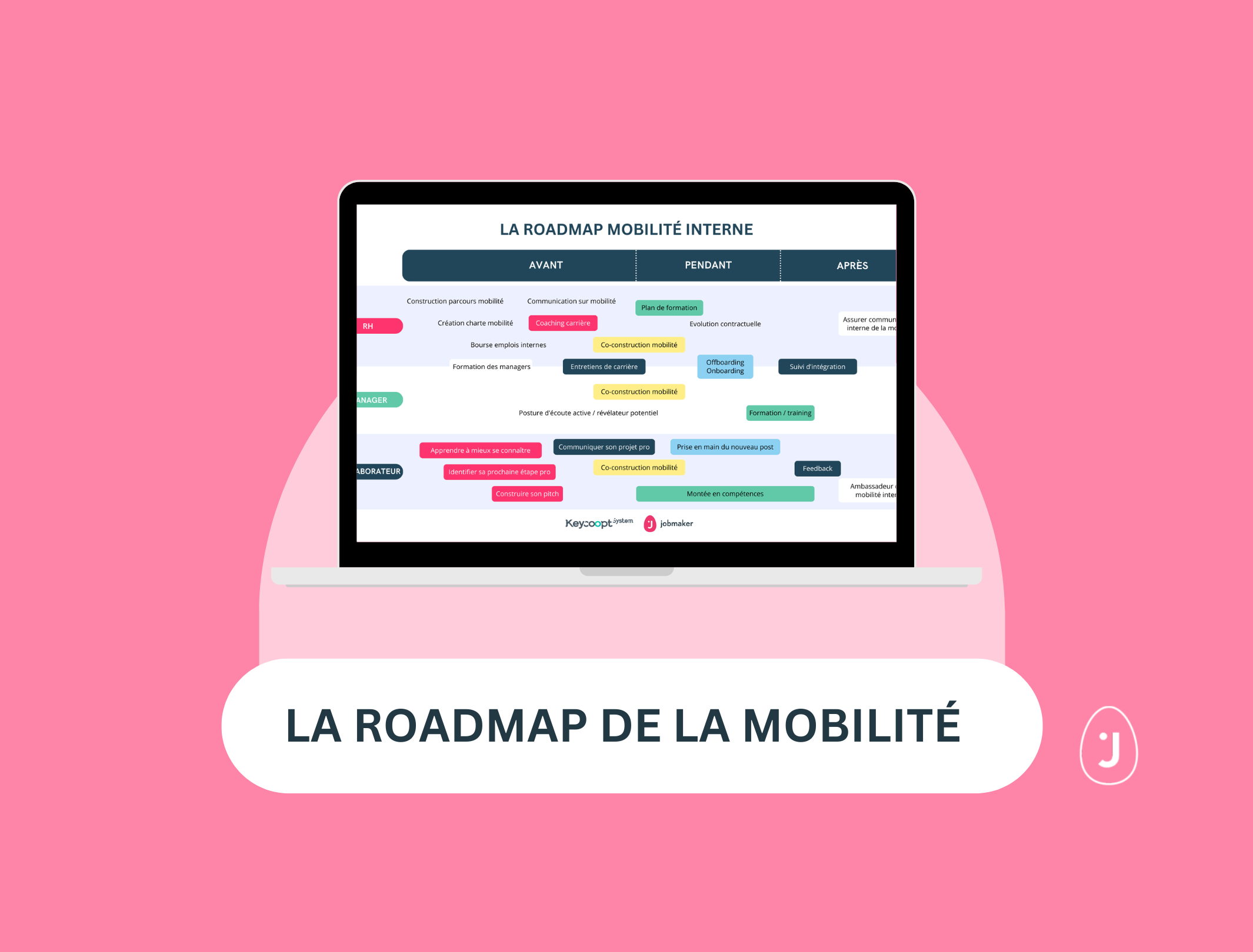 La roadmap mobilité interne - Jobmaker